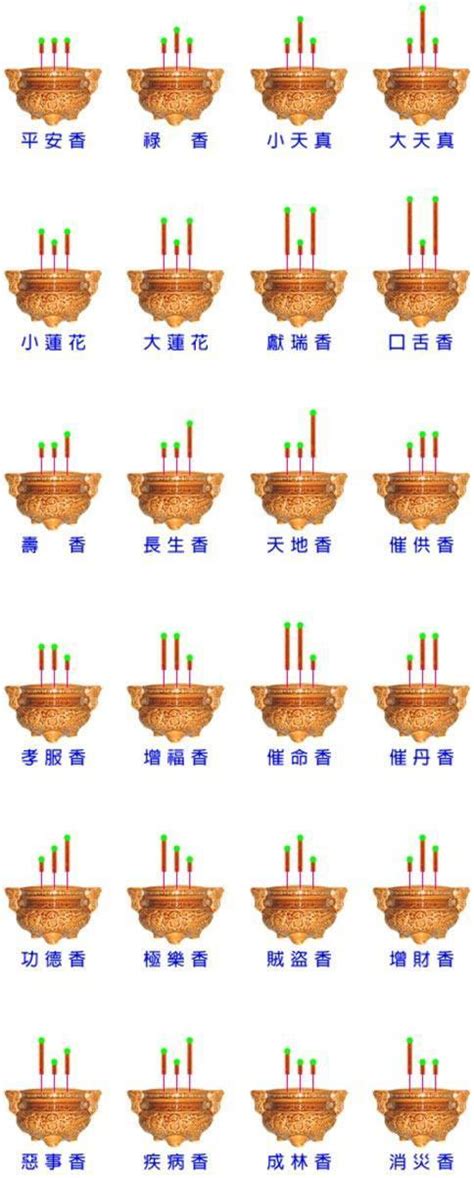 燃香長短|燒香圖能看神明旨意？香的長短、形狀各有意涵，圖解。